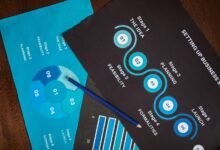 available business support line